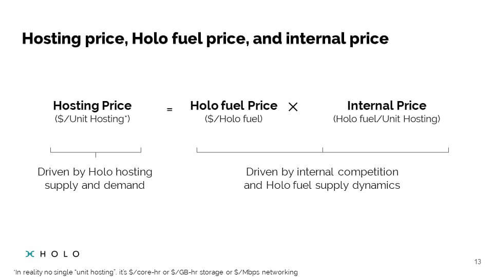 Algorithme de prix Holofuel