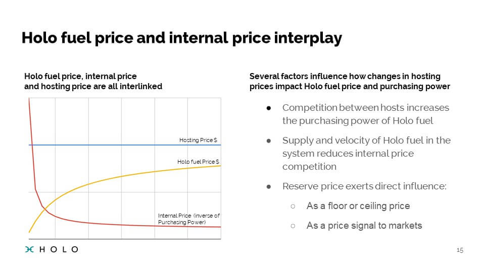 Holofuel price prediction